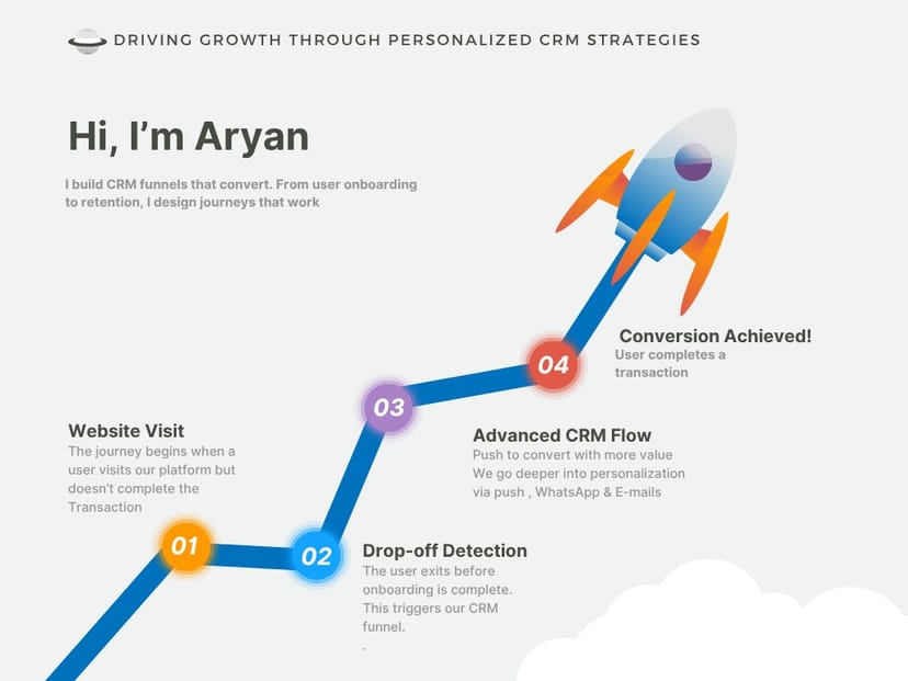 CRM Portfolio
